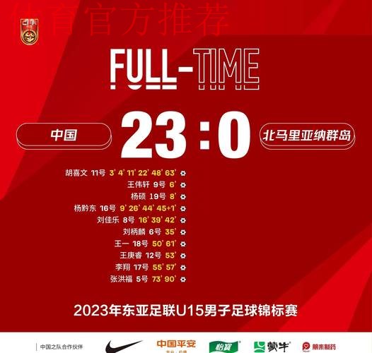 中国U-15男足排名小组第一 顺利晋级2020亚足联U-16锦标赛正赛 中国U-15男足排名小组第一 顺利晋级2020亚足联U-16锦标赛正赛