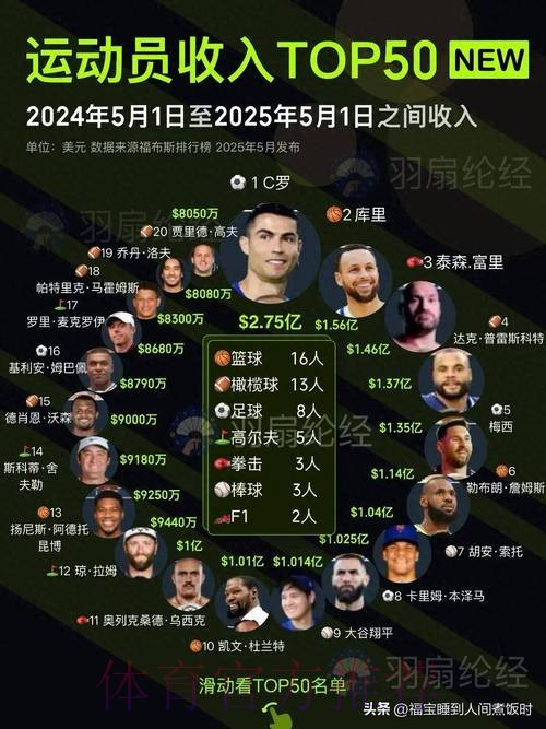 2025年球员身价下跌榜:福登跌6000万欧最多 2025年球员身价下跌榜:福登跌6000万欧最多